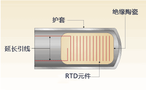 Selecting and using temperature sensors