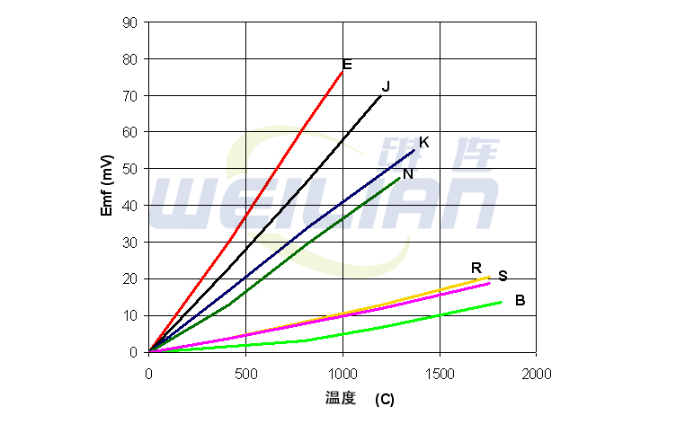 What is a thermocouple application?