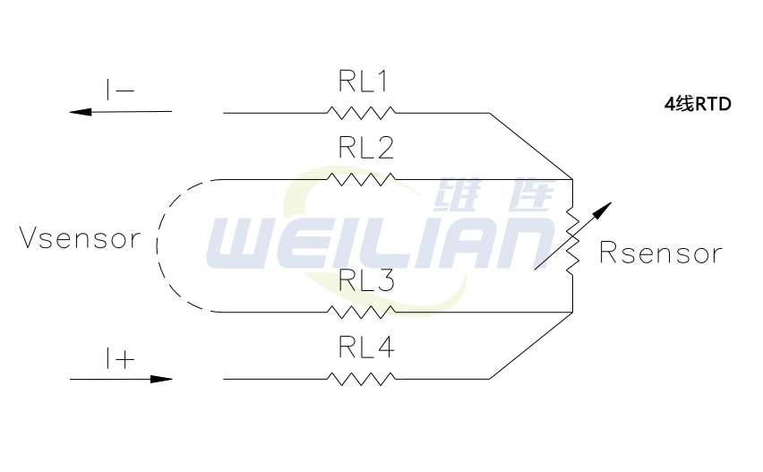 How does a 4-wire RTD temperature sensor work?