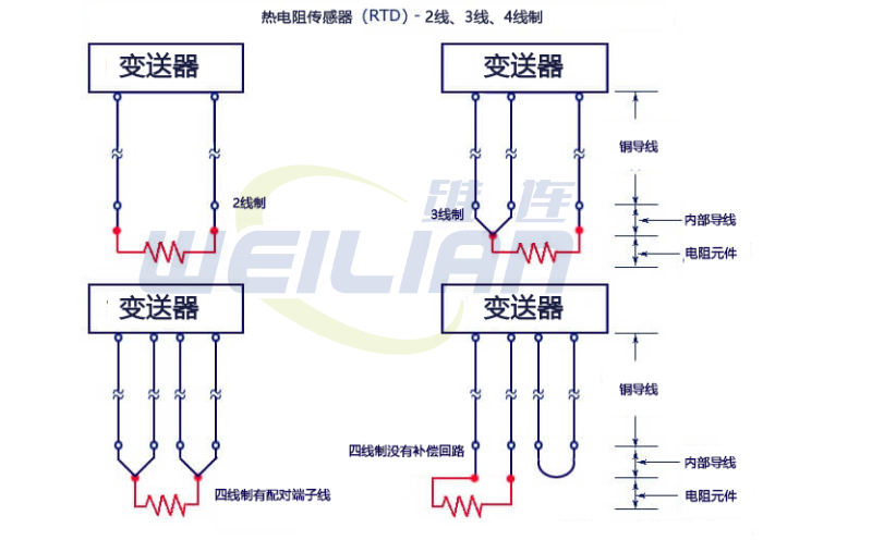 Difference between 2-wire RTD temperature sensor, 3-wire RTD and 4-wire RTD