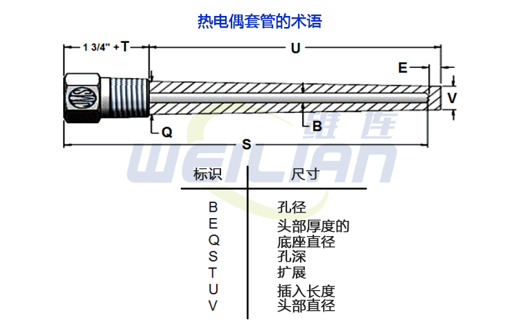 What is the thermowell and how to select the thermowell probe length?