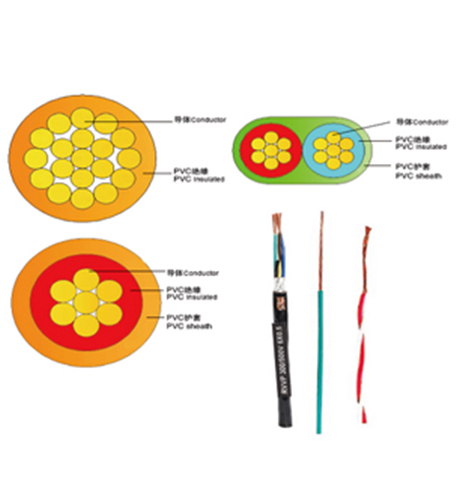 聚氯乙烯绝缘电线及屏蔽绝缘电线