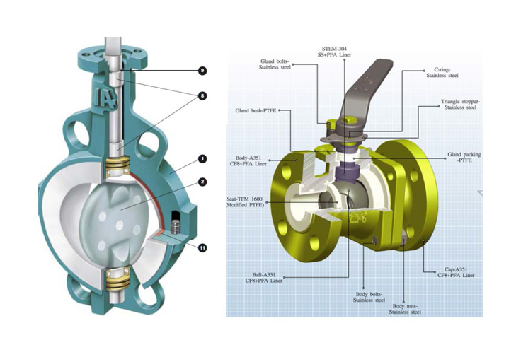 PFA内衬阀门