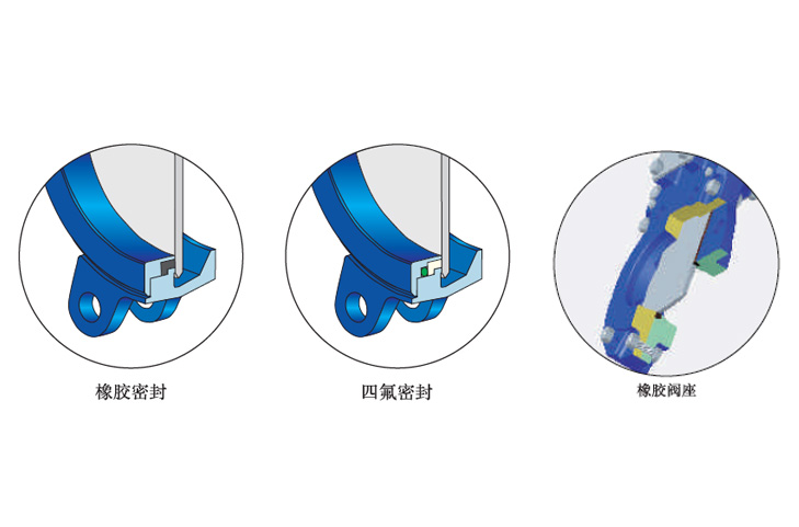 防卡料刀闸阀