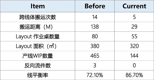 【优制咨询精益好文】精益工具之“意面图”