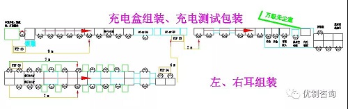 【优制咨询精益好文】精益工具之“意面图”