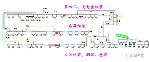 【优制咨询精益好文】精益工具之“意面图”