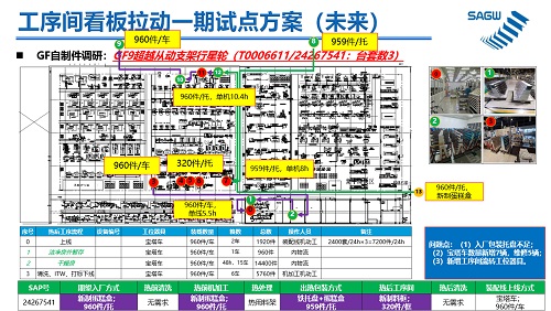 【优制咨询项目动态】上汽集团变速器公司《精益运营I期:员工培训体系与TPM项目》战报（二）