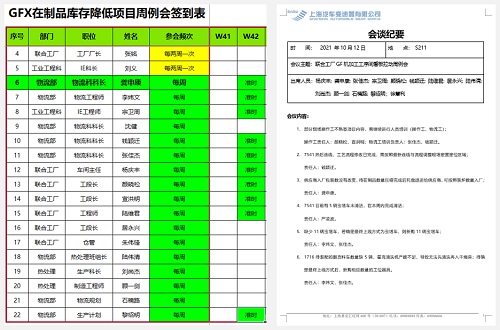 【优制咨询项目动态】上汽集团变速器公司《精益运营I期:员工培训体系与TPM项目》战报（二）