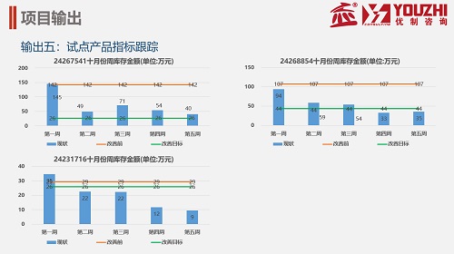 【优制咨询项目动态】上汽集团变速器公司《精益运营I期:员工培训体系与TPM项目》战报（二）