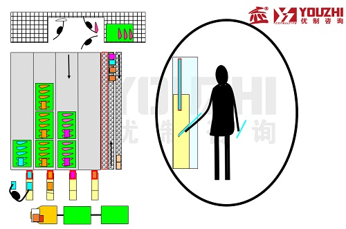 【優(yōu)制咨詢精益好文】看板拉動，需求為王