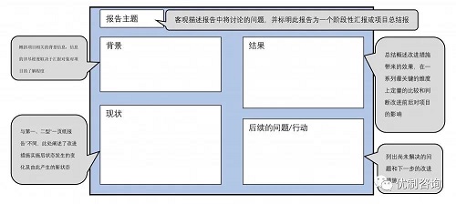 【優(yōu)制咨詢精益好文】A3報告怎么寫？