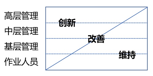 【優(yōu)制咨詢精益好文】企業(yè)管理中的基本改善理念