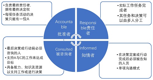 【優(yōu)制咨詢精益好文】打破壁壘-跨部門溝通