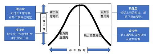 【优制咨询精益好文】内驱力差异-自我决定理论