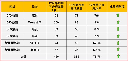 【优制咨询项目动态】上汽集团变速器公司《精益运营管理体系I期项目》战报（三）