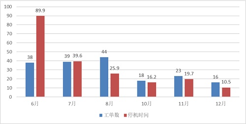 【优制咨询项目动态】上汽集团变速器公司《精益运营管理体系I期项目》战报（三）