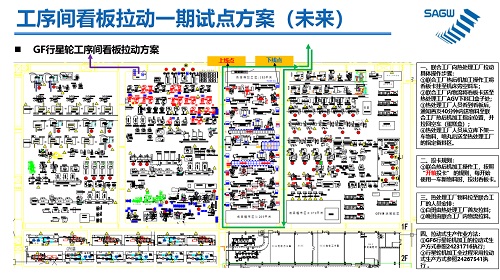 【优制咨询项目动态】上汽集团变速器公司《精益运营管理体系I期项目》战报（三）