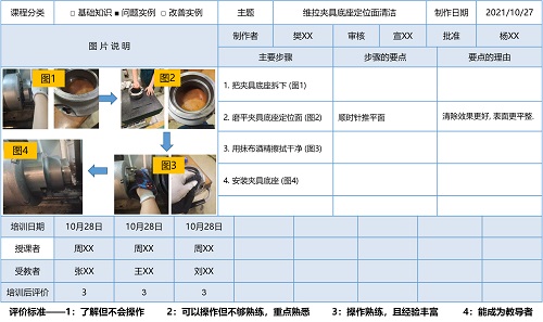 【优制咨询精益好文】被教育者向教育者转变的神器——OPL一点课