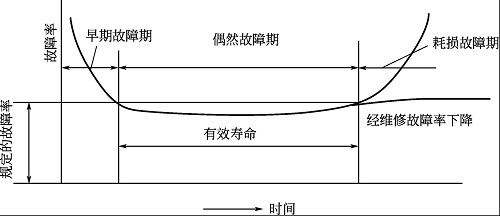 【優(yōu)制咨詢TPM好文】關于機械設備的“故障”，你知道多少？