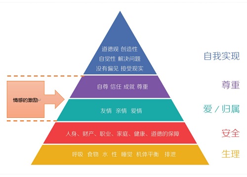 【優(yōu)制咨詢精益好文】團隊的情感激勵