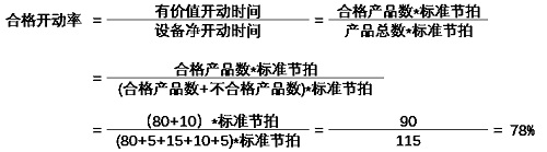 【优制咨询TPM好文】OEE三率之合格开动率正解