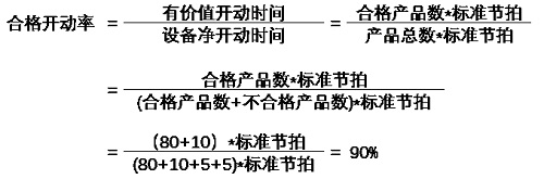 【优制咨询TPM好文】OEE三率之合格开动率正解