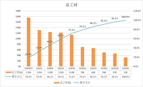 【優(yōu)制咨詢精益好文】PQ分析法