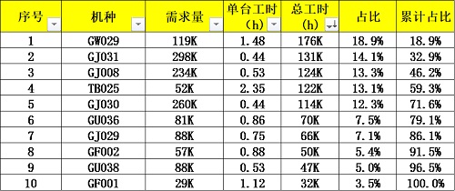 【優(yōu)制咨詢精益好文】PQ分析法