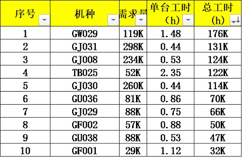 【優(yōu)制咨詢精益好文】PQ分析法