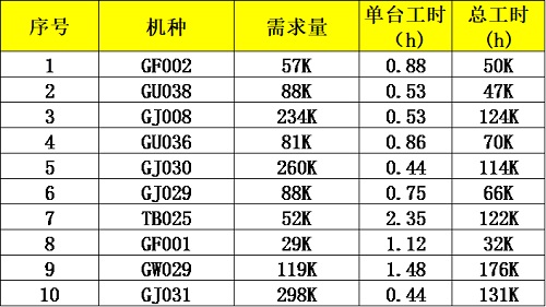 【優(yōu)制咨詢精益好文】PQ分析法