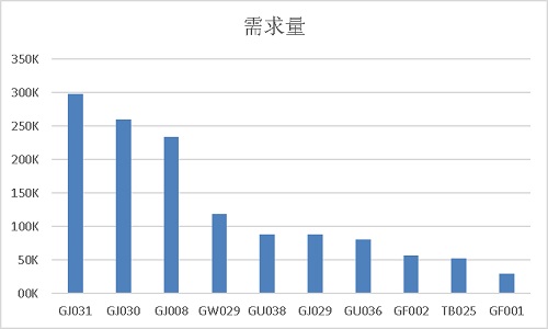 【優(yōu)制咨詢精益好文】PQ分析法