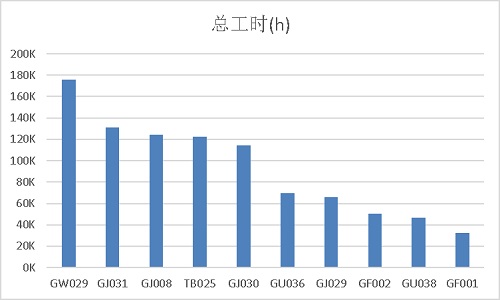 【優(yōu)制咨詢精益好文】PQ分析法