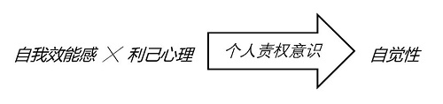 【優(yōu)制咨詢精益好文】團隊的自覺性培養(yǎng)