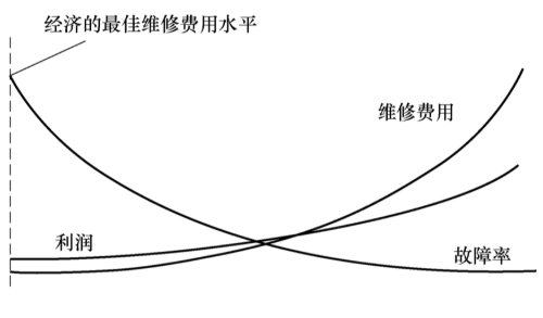 【优制咨询精益好文】设备备件管理策略