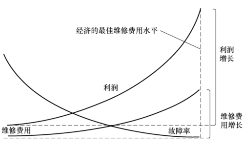 【优制咨询精益好文】设备备件管理策略