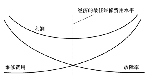 【优制咨询精益好文】设备备件管理策略