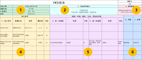 【优制咨询TPM好文】设备故障分析之PM分析法