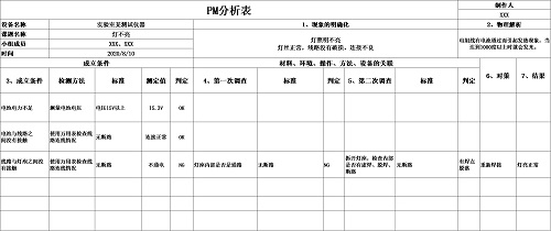 【优制咨询TPM好文】设备故障分析之PM分析法