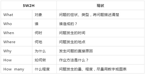 【優(yōu)制咨詢精益好文】三現(xiàn)主義的理解與實(shí)踐