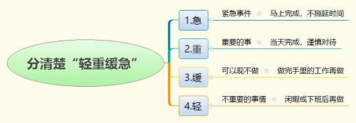 【優(yōu)制咨詢精益好文】如何更高效地工作