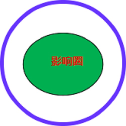 班組建設(shè)咨詢之如何提升個(gè)人積極主動(dòng)習(xí)慣