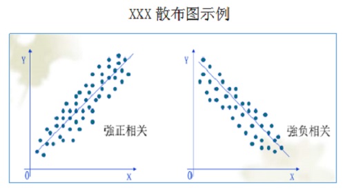 精益車間QC七大手法簡介