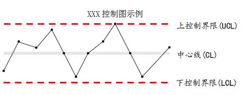 精益車間QC七大手法簡介