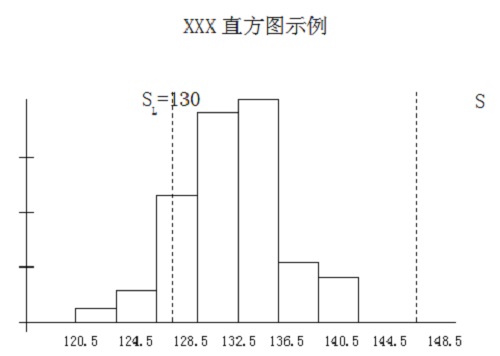 精益車間QC七大手法簡介