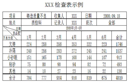 精益車間QC七大手法簡介