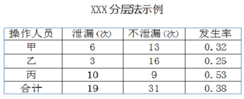 精益車間QC七大手法簡介