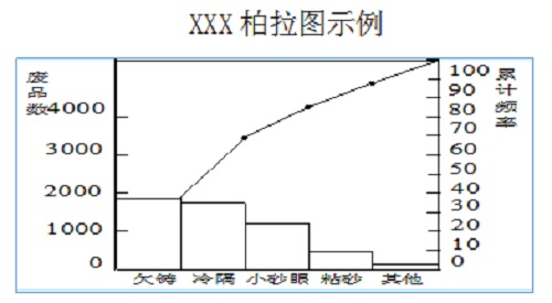 精益車間QC七大手法簡介