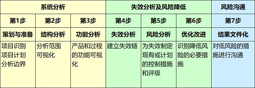 【优制咨询精益好文】PFMEA的理解与应用