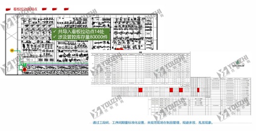 【优制咨询项目动态】上汽集团变速器公司《精益运营管理体系I期项目》战报（四）